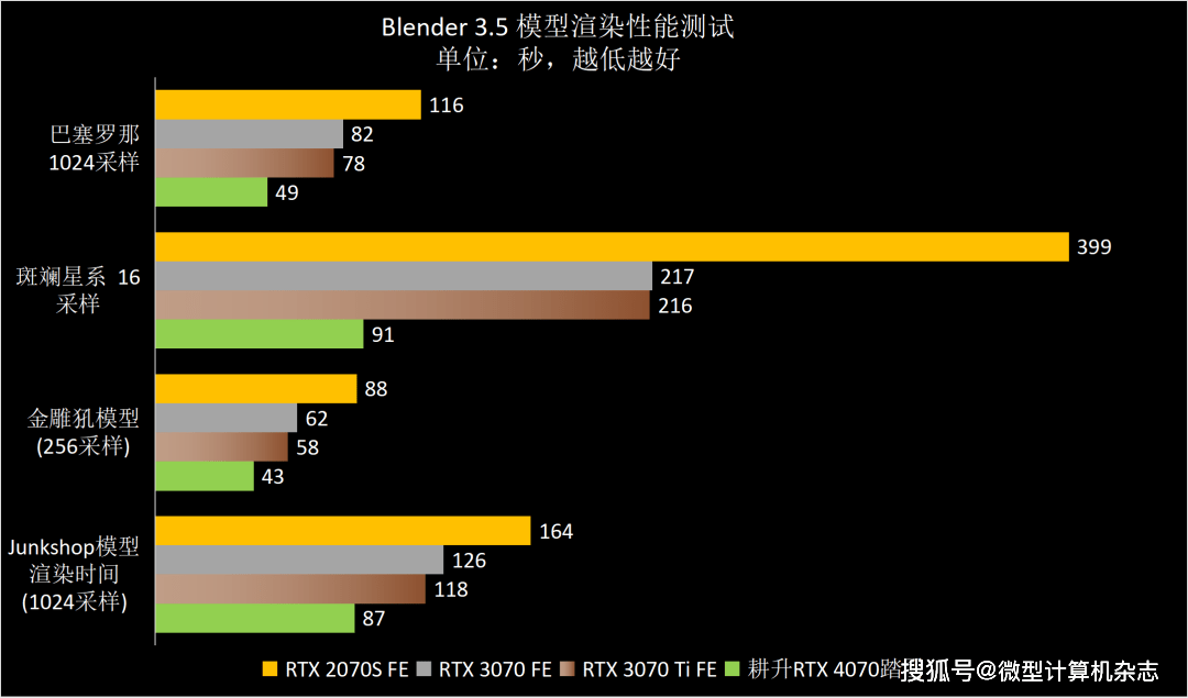 高性价比雪精灵，1440p游戏首秀——耕升GeForce RTX 4070踏雪显卡品鉴