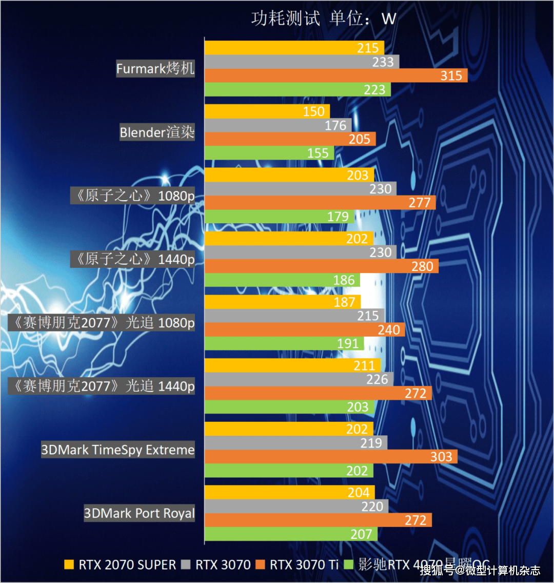 ​熟悉的星曜天使又来了——影驰GeForce RTX 4070星曜OC显卡全面评测