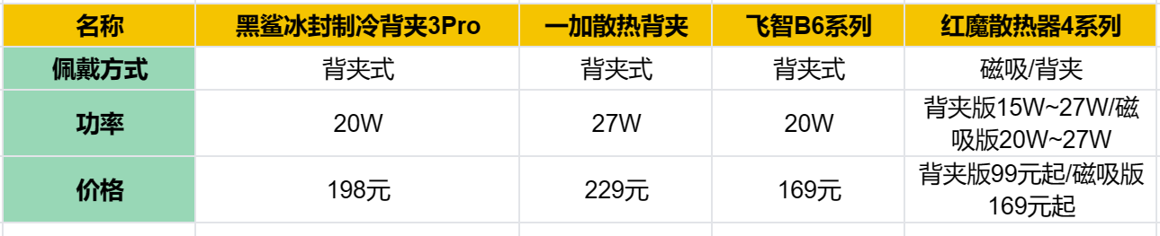 晋级你的手机游戏体验：红魔散热器4系列散热背夹全面解析！