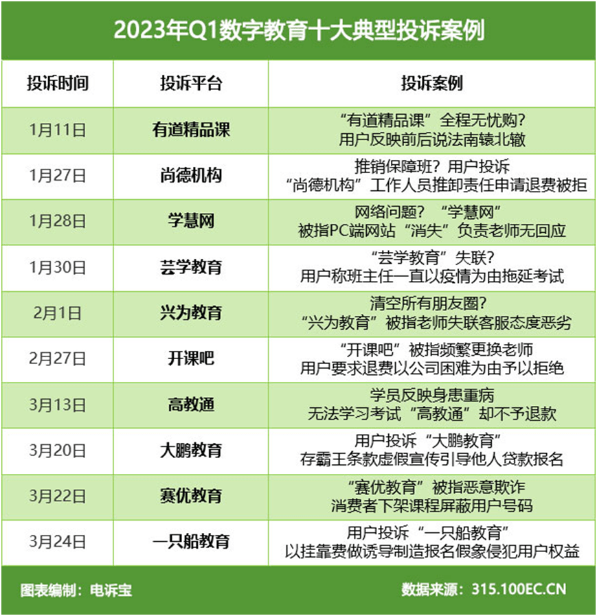 有道精品课 学慧网 芸学教育等入选Q1全国数字教育典型赞扬案例