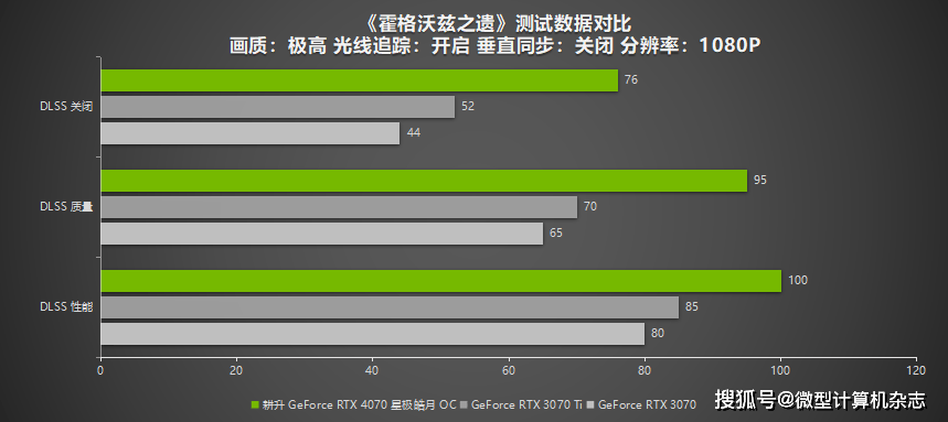 耕升GeForce RTX 4070星极皓月OC给玩家带来DLSS3+2K光逃百帧游戏体验