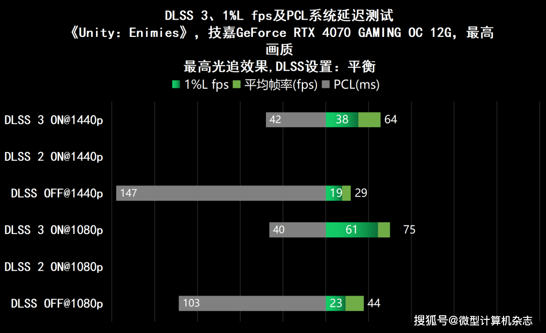 黑衣武士，潜伏矛头——技嘉GeForce RTX 4070魔鹰OC 12G详细评测