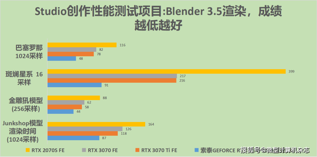 无惧1440p光逃游戏挑战，硬派选手退场——索泰GEFORCE RTX 4070-12GB天启OC