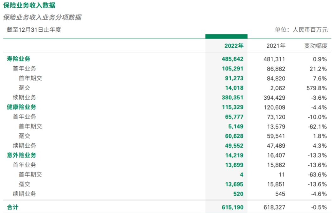 中国人寿，绝地求生？