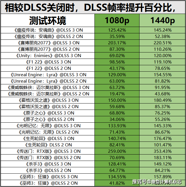 黑衣武士，潜伏矛头——技嘉GeForce RTX 4070魔鹰OC 12G详细评测