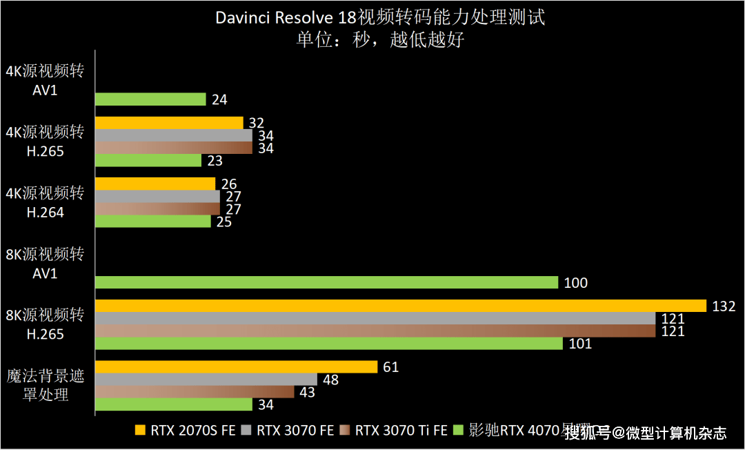 ​熟悉的星曜天使又来了——影驰GeForce RTX 4070星曜OC显卡全面评测