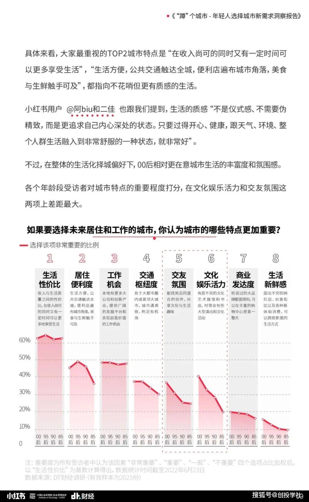 年轻人选择城市新需求洞察陈述（附下载）