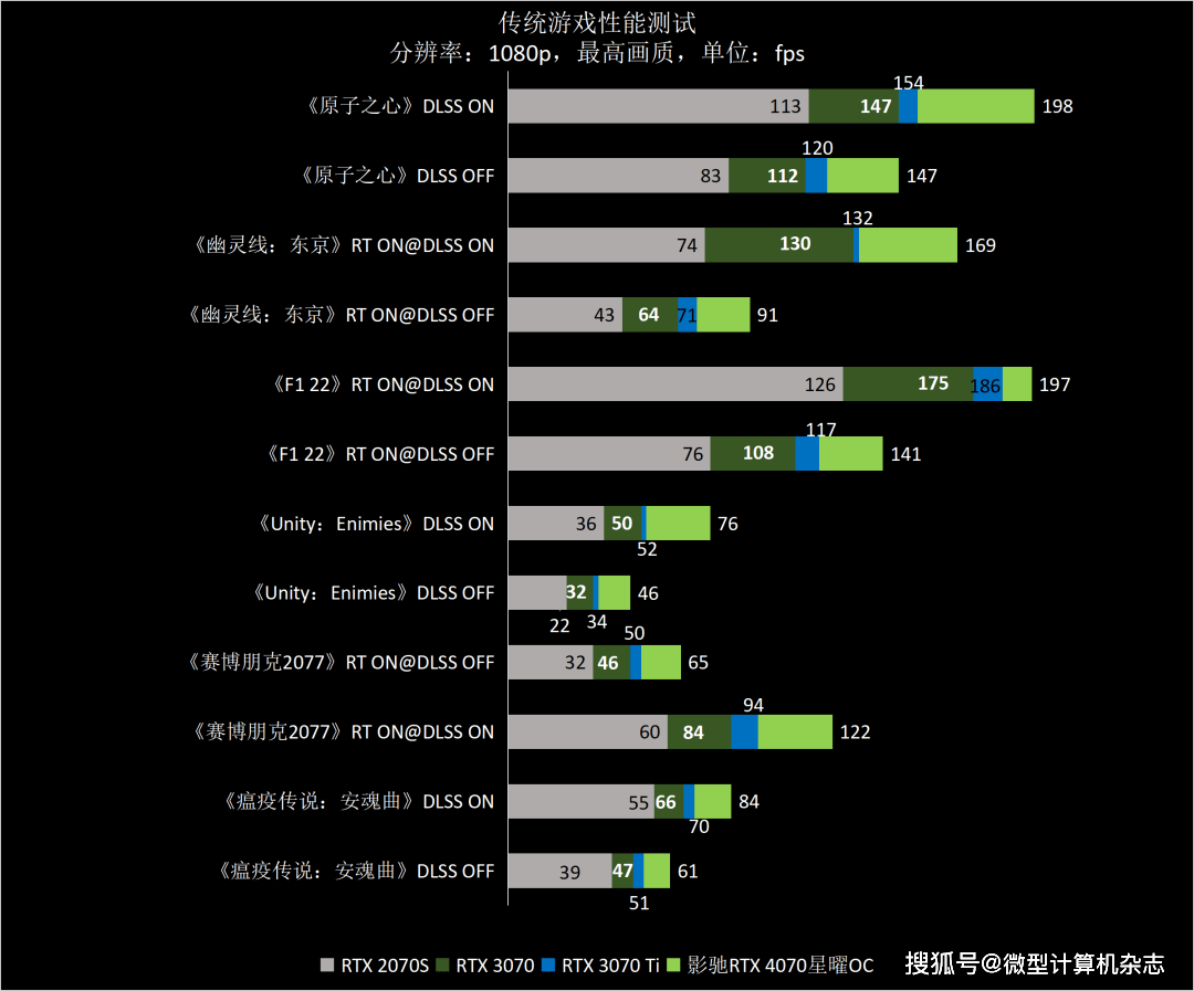 ​熟悉的星曜天使又来了——影驰GeForce RTX 4070星曜OC显卡全面评测