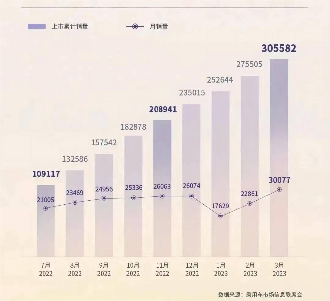 比亚迪海豚月销打破三万，妥妥又是一个爆款