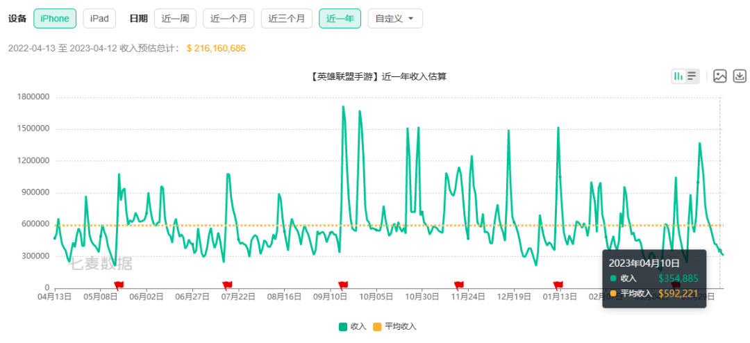 先后入股库洛、游戏公国，腾讯与二次元能否破镜重圆？