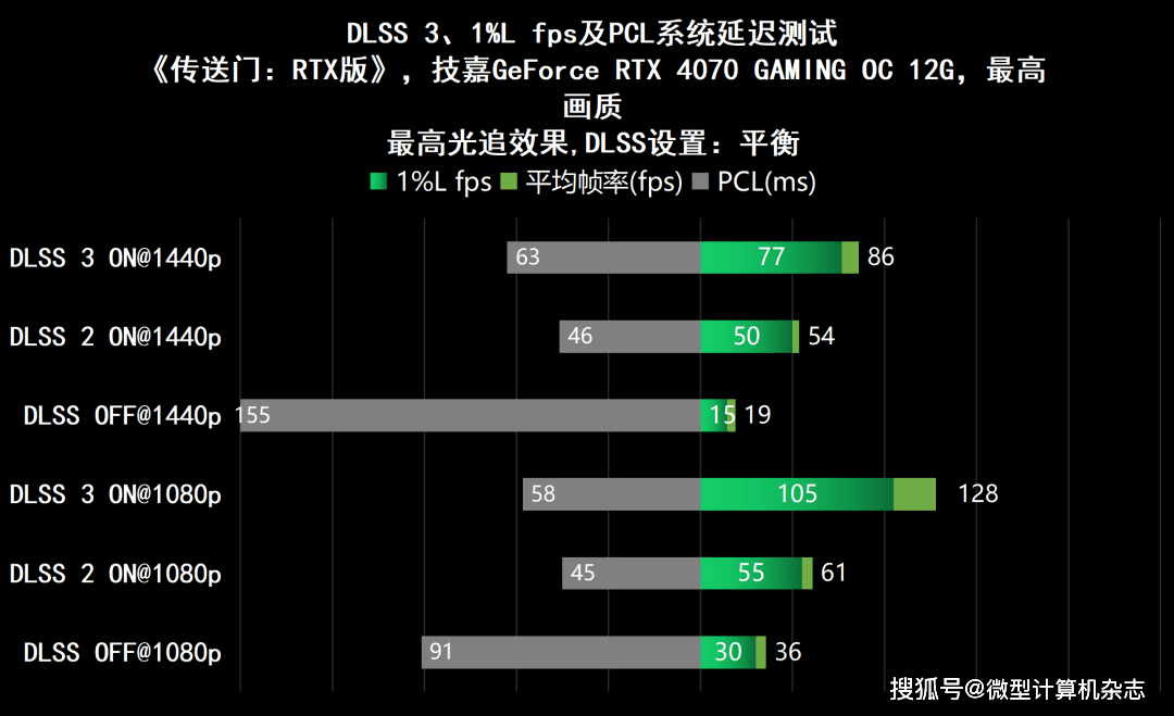 黑衣武士，潜伏矛头——技嘉GeForce RTX 4070魔鹰OC 12G详细评测