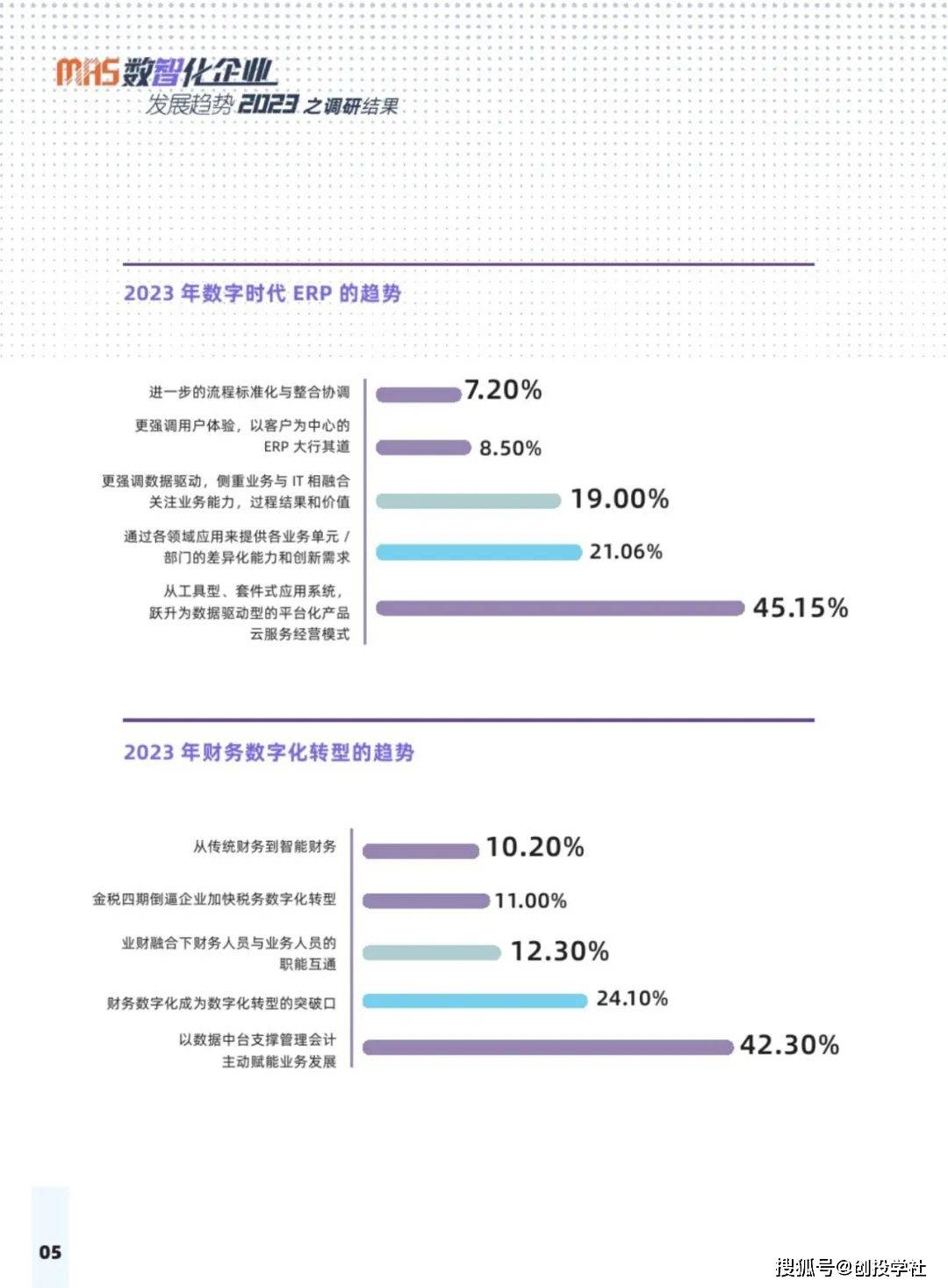 2023数智化企业开展趋向陈述（附下载）