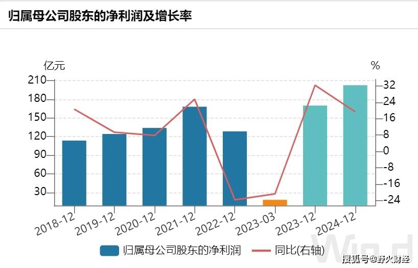 原创             4100亿浙江市值一哥，海康威视增长大幅放缓，净利润下滑23.6%