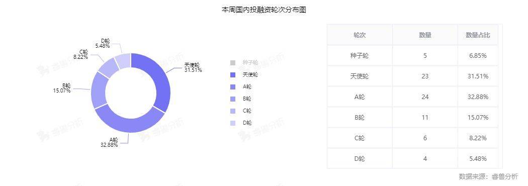 投融资周报：最新市值近470亿，中信金属主板上市丨04.08-04.14