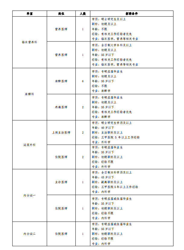 岗位多，时机大！唐山最新雇用信息来了！