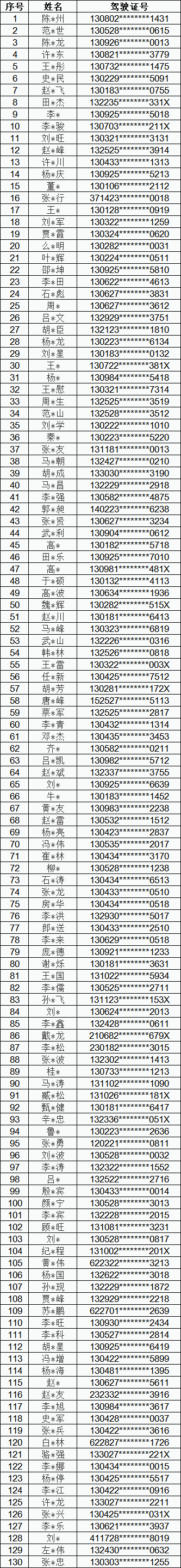 那130人，末生禁驾！河北最新发布→