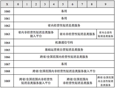 永久辞别骚扰，屏障短信和德律风骚扰的末极计划