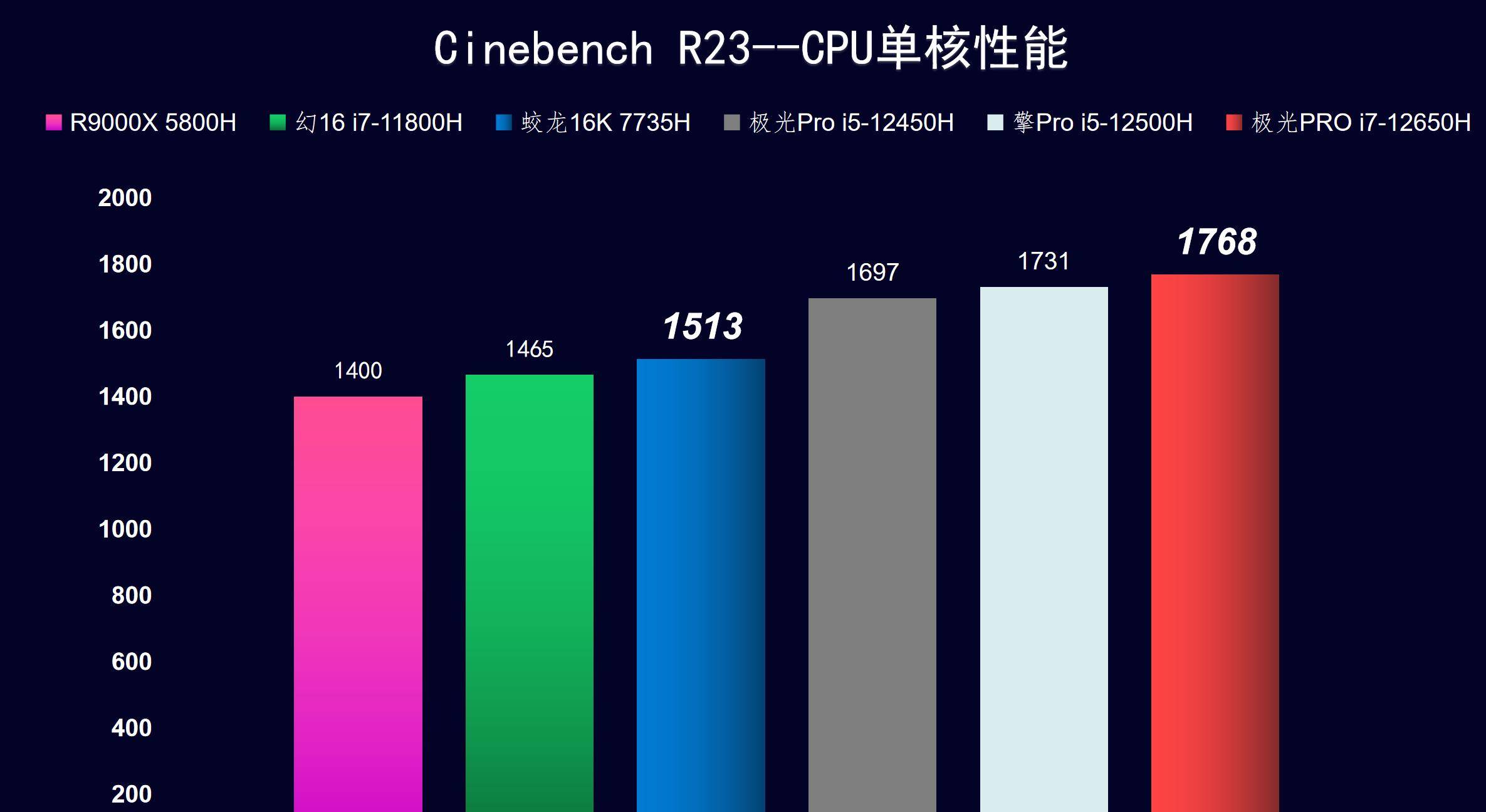 条记本4060卷王，蛟龙16K 极光Pro,涨价后谁更值？