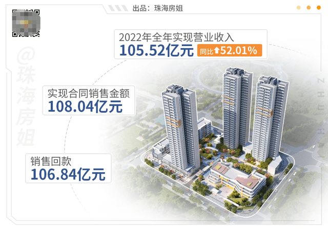 猛料！国企甩“王炸”，住科立异城，仅2.1万/平起！