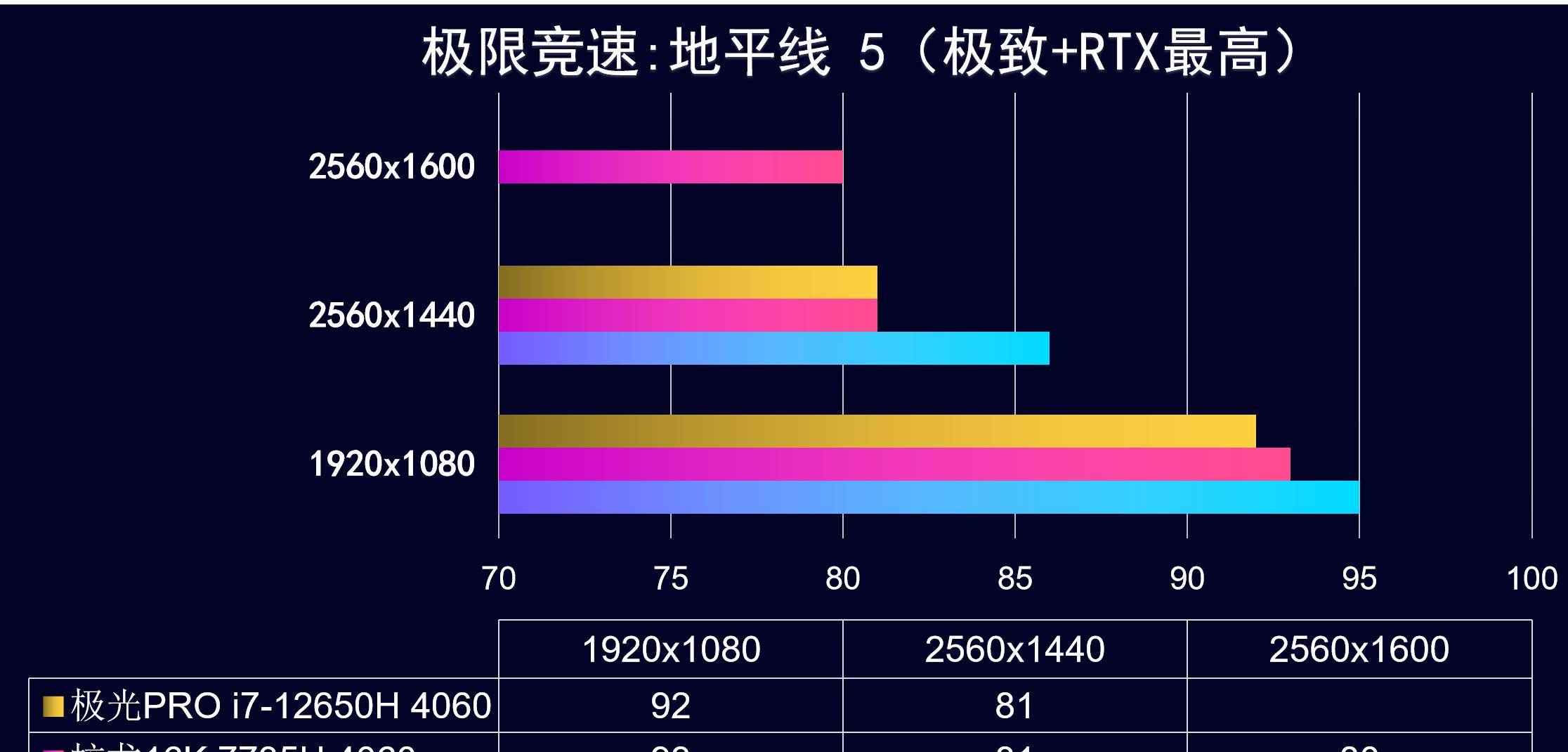 条记本4060卷王，蛟龙16K 极光Pro,涨价后谁更值？