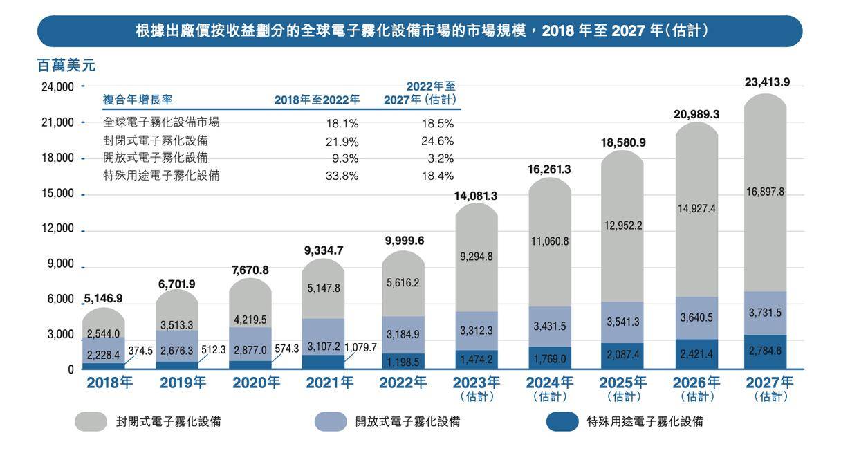 Ispire美股IPO，CBD雾化赛道的前驱者