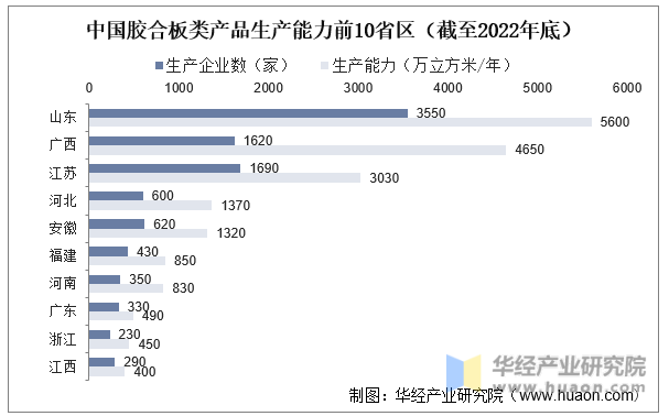 2022韶华夏胶合板行业出产工艺、高低流财产链及要点企业剖析(图4)