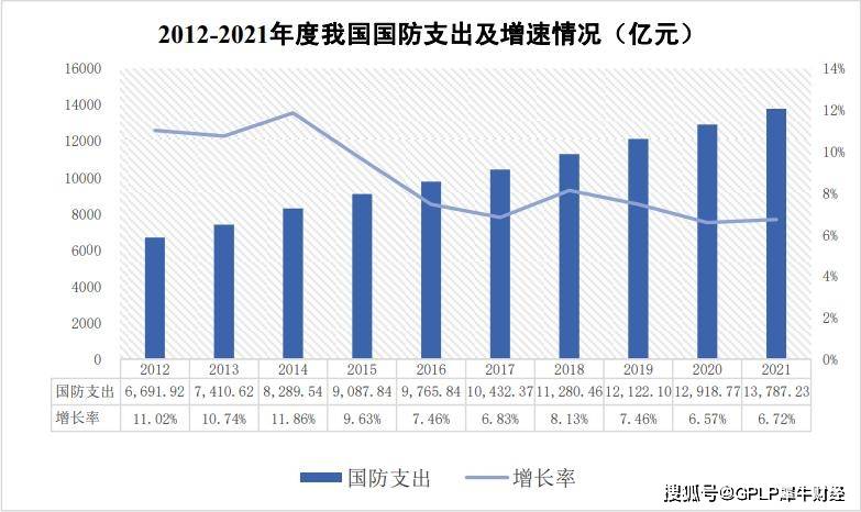 复合质料持续增长 北方长龙登岸A股获本钱市场承认