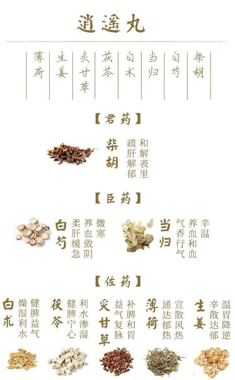 疏肝健脾补血的「逍遥丸」，使用指南请收好！