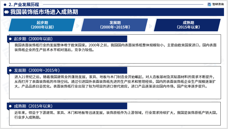 2023版中国粉饰纸行业市场深度阐发陈述（智研征询发布）