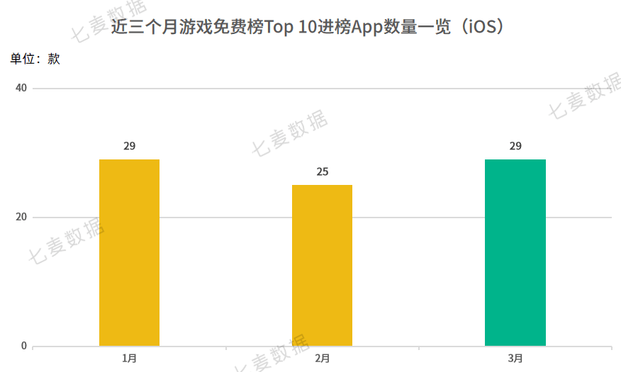 音数协发布游戏分发与推广收罗定见！那些情况或将被制止​ | 3月游戏月报