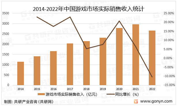 2023年中国游戏测试办事市场规模阐发及预测[图]