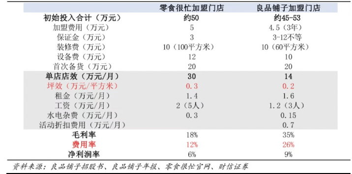 零食界的「蜜雪冰城」：开店超2000家，一年卖出64亿｜隐形巨头