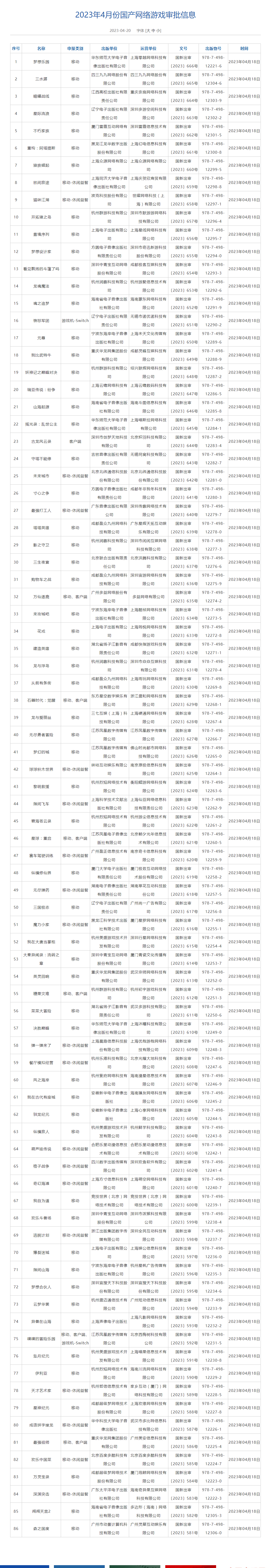 4月86款游戏版号发放，腾讯网易本年初次“无进账”