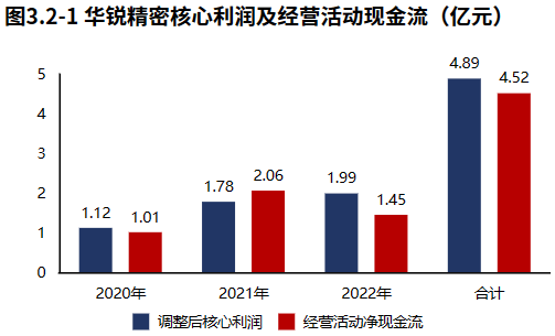 半岛体育专精特新 华锐紧密：国产数控刀片范畴国度专精特新“小伟人”(图4)