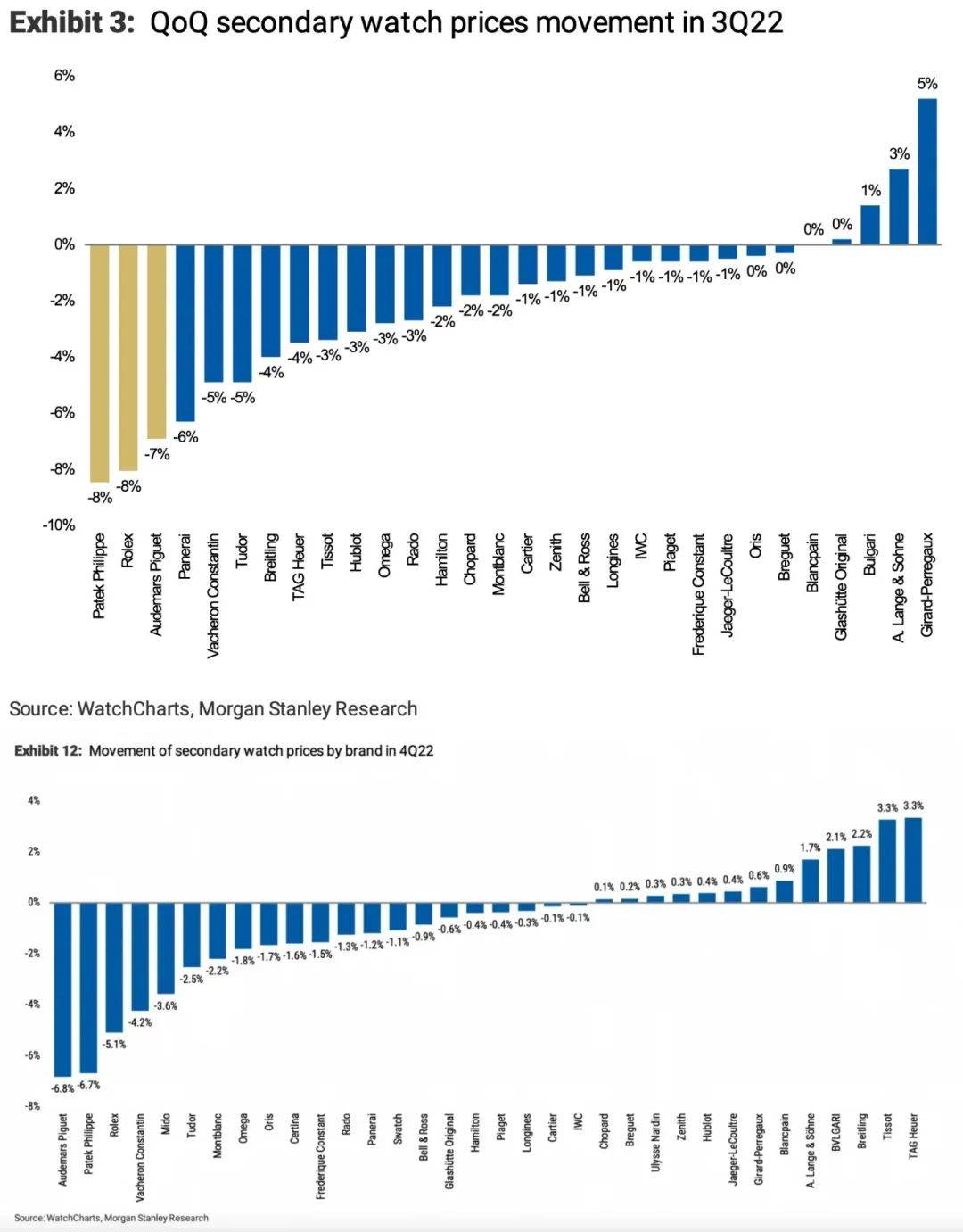 �ʸ��ʱ������