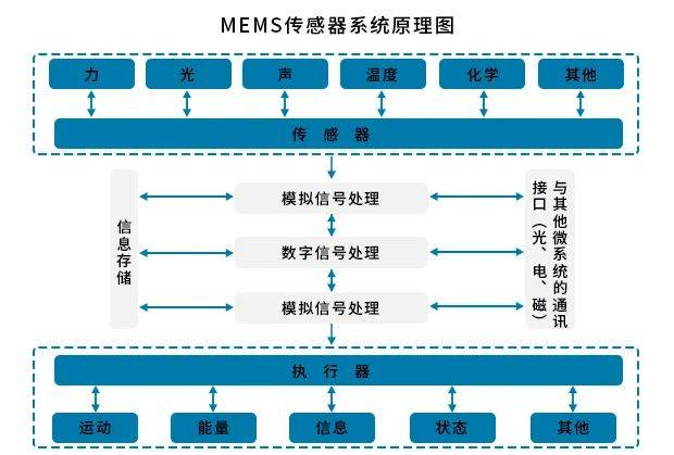 原创
                打造千亿级先辈造造财产集群，为什么是蚌埠？