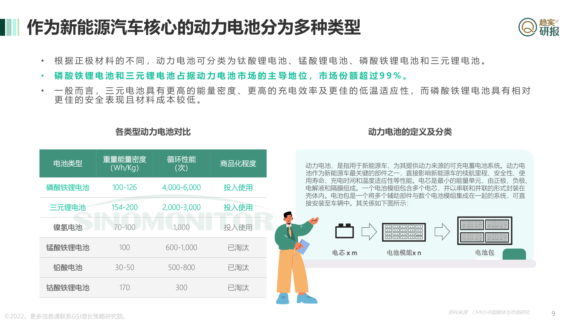 中国动力电池将来行业谁主沉浮？-重生代市场监测机构(附下载)