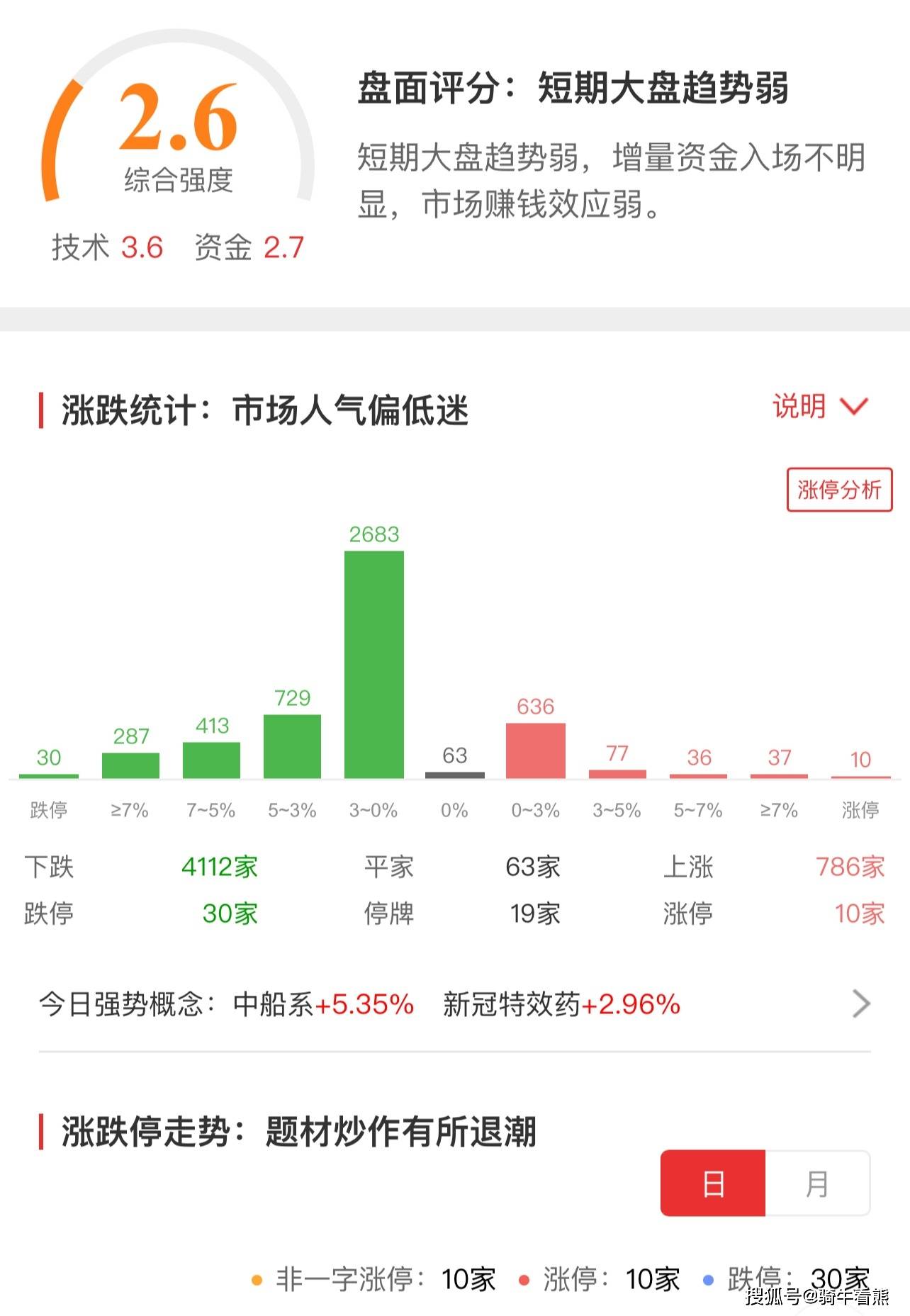 科技股分化,下周哪些板块有机会修复?新能源回调,大消费迎转机? 科技股分化,下周哪些板块有机会修复?新能源回调,大消费迎转机?