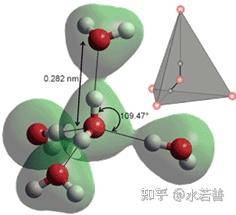 水分子和液态水