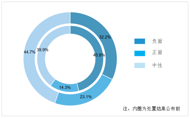 舆情观察丨一日内扭转“不雅照”负面舆情，东南大学有何应对之道？