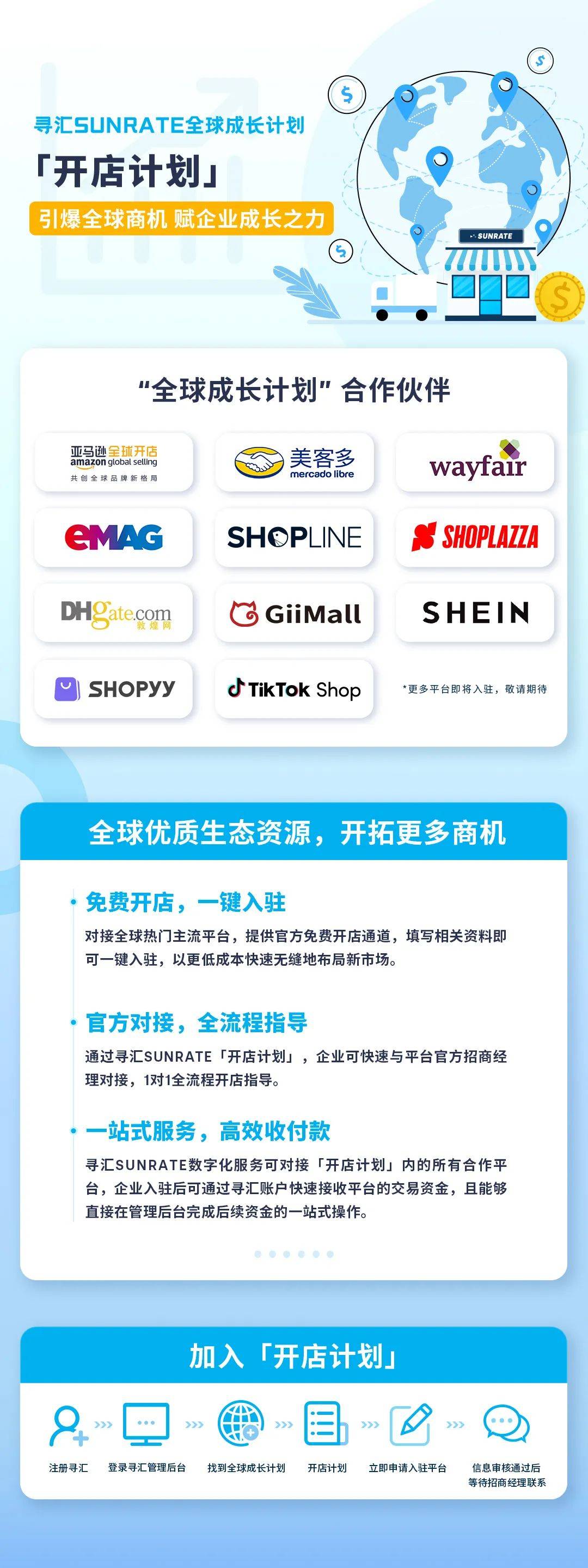 全球生长方案 | 寻汇SUNRATE与TikTok Shop印尼店达成合做