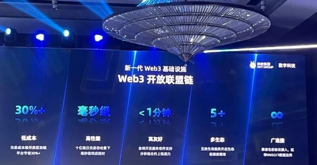 一个摸索者的财产Web3手艺征途