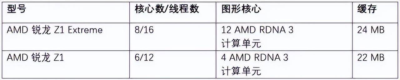 游戏资讯：《塞尔达传说 王国之泪》好评如潮、GTA6将爆新动静