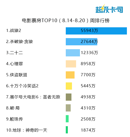 《杀破狼贪狼》连结高水准《无心法师2》会成唐人翻身之做？