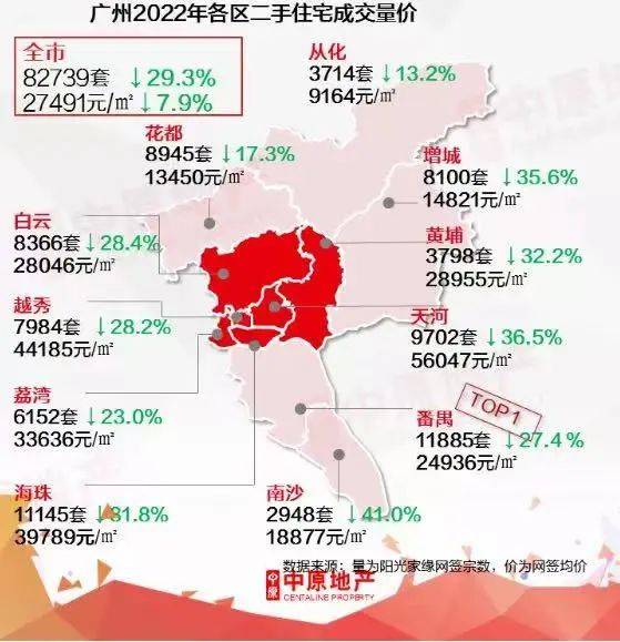 bsport体育不满5房源疯狂上架黄埔有业主开始抛售了！(图8)