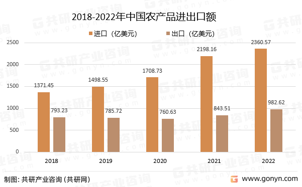 2022年中国芒果体育农产品贸易行业发展概况分析(图1)