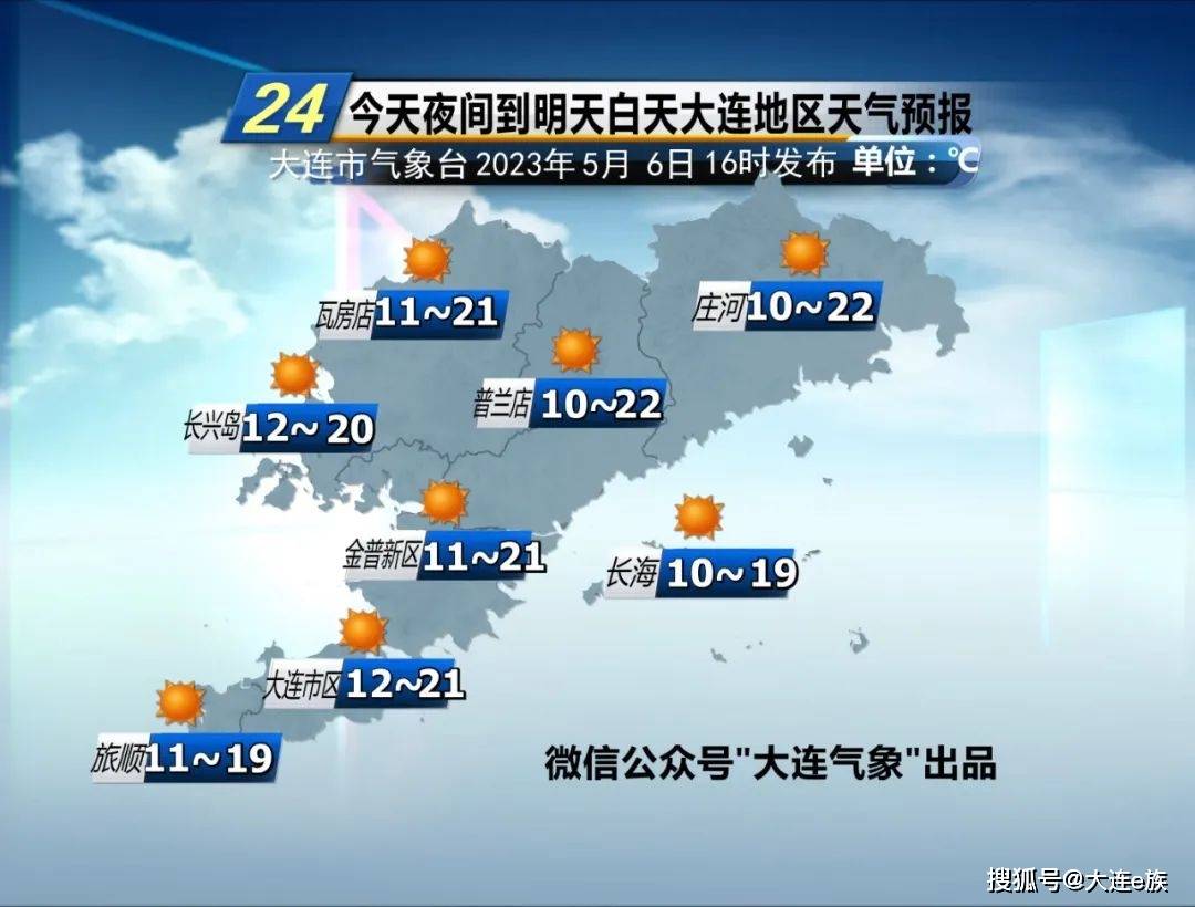 大连气候：“立夏”已至 好天连连看