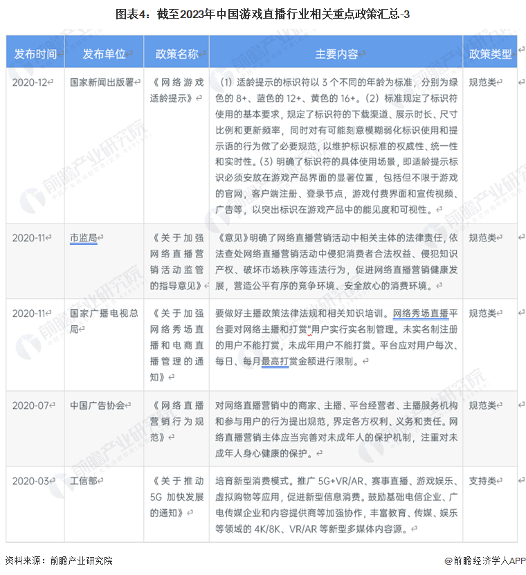 重磅！2023年中国及31省市游戏曲播行业政策汇总及解读：平台需要愈加标准化