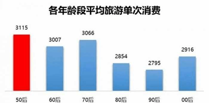 半岛体育26亿老年人玩的比你还野(图1)