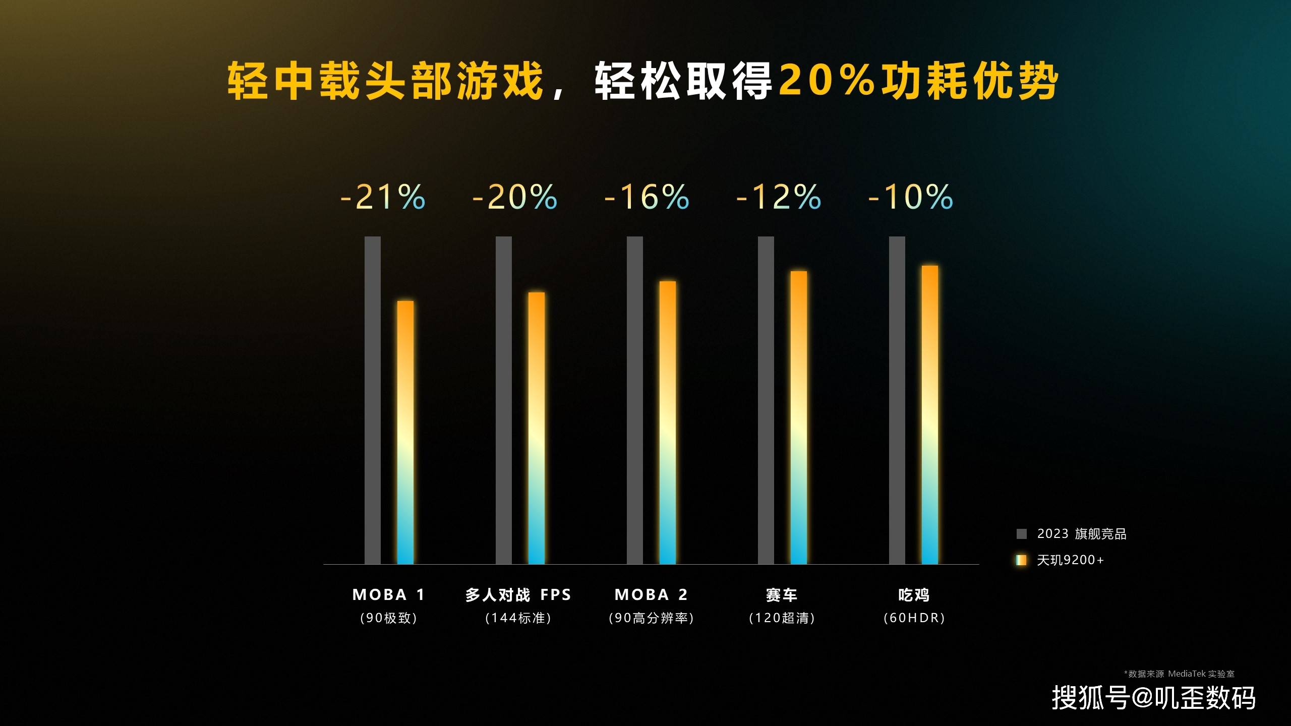 更好的挪动游戏平台！联发科天玑9200+正式发布，性能全面晋级